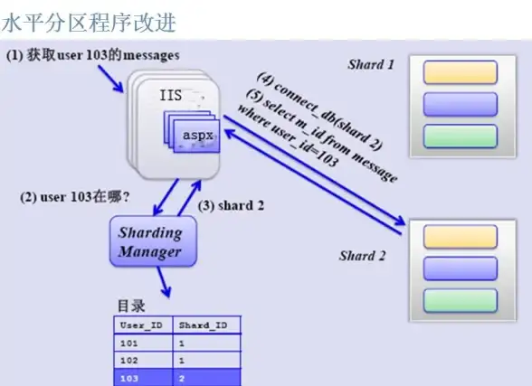CDN建设,多方合作-鹏博士携手多运营商共筑普洱CDN枢纽
