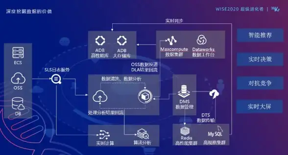 香港云服务器,CN2专线 一键部署香港虎虎云，三网CN2极速直连