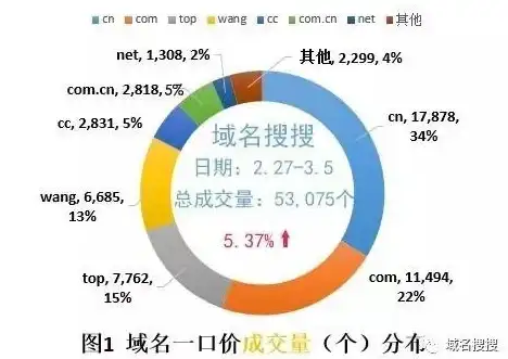 服务器性能 内存波动 为什么服务器电脑的内存使用量会出现忽高忽低的现象？