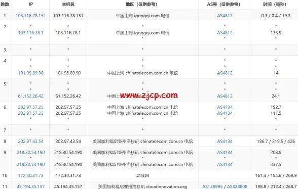 数字化｜运营提升｜稳健增长｜时光杂货店收入飙升实战秘诀分享