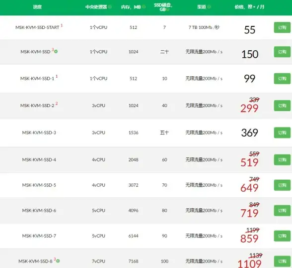 Redis|模糊查询：如何通过Redis实现高效获取模糊匹配结果的方法