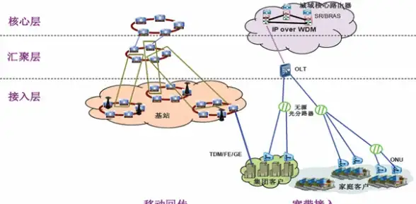 虚拟化 合作 VMware携手曙光签署全面OEM协议推动行业深度融合