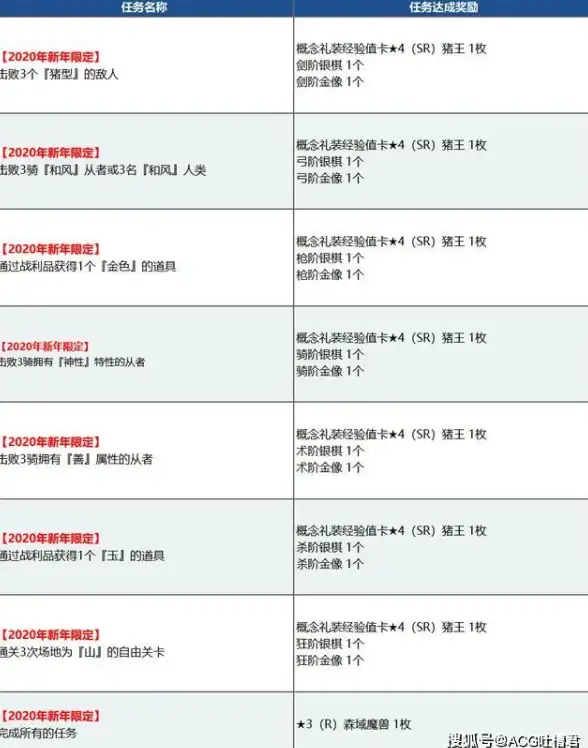 攻略🔥弹力果冻新手终极挑战隐藏BOSS全解析指南