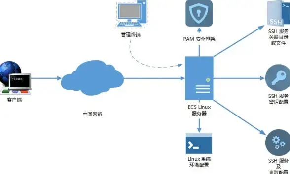 MySQL报错|远程修复 MySQL Error number:MY-010093;Symbol:ER_CANT_REMOVE_PID_FILE;SQLSTATE:HY000 故障处理