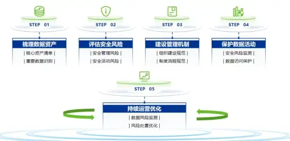 Oracle报错|远程修复 ORA-13622:invalid recommendation annotation 故障原因及处理方法