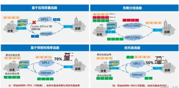 关联热点 技巧进阶 VPS换IP实用方法揭秘，服务器迁移必看速览 云计算干货】