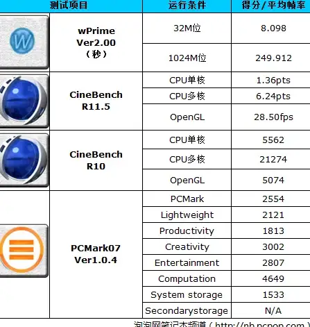 美国VPS 原生IP uqidc美国VPS评测：堪萨斯原生IP对业务提升的实际作用