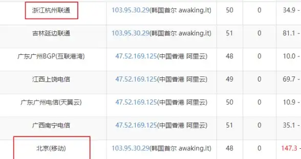 Oracle钱包|数据库故障 ORA-28365:wallet is not open 报错修复与远程处理方法