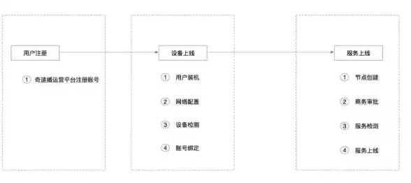 登录异常|域名访问失败|centos无法选择用户登录及无法访问域名的原因与解决方法