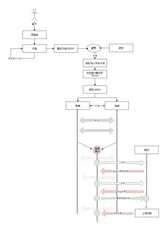 跨境科技洞察｜新加坡VPS选购秘籍 极速tracker部署指南—IT运营精选