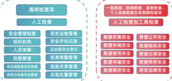 ORACLE报错|故障修复 ORA-47062:error creating Identity map for Identity string.string,Factor Link string,string already defined for operation string on string 远程处理
