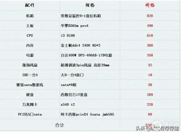 角色扮演🔥高性能🔥全攻略 奇迹英雄 时空猎宝游戏配置详解