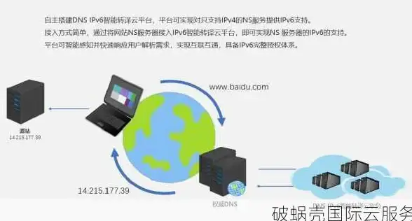 宽带优化,CDN加速-联通宽带用户怎样高效利用十堰ABXCDN服务