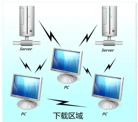 游戏秘籍◆升级技巧◆成长速度解析 神仙道一星期能升多少级？新手老玩家实力大比拼！