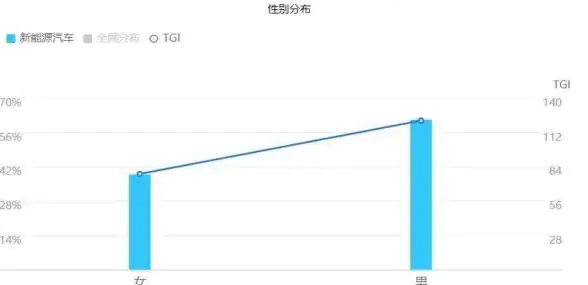 智能协同 深度赋能 实时洞察引擎：BurstNet驱动大数据分析系统高效优化【系统提升】