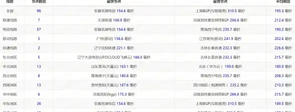 独家速递｜远程办公利器：北京联通拨号VPS新方案实测—企业通信管理新趋势｜云服务洞察