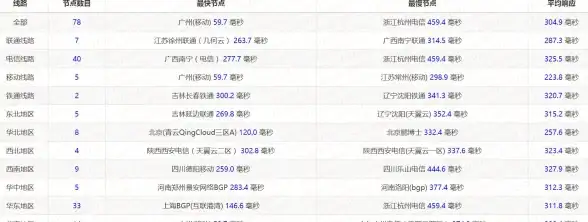 美国VPS🚀住宅IP推荐｜AS9929高速网络双ISP解锁，限时促销不容错过