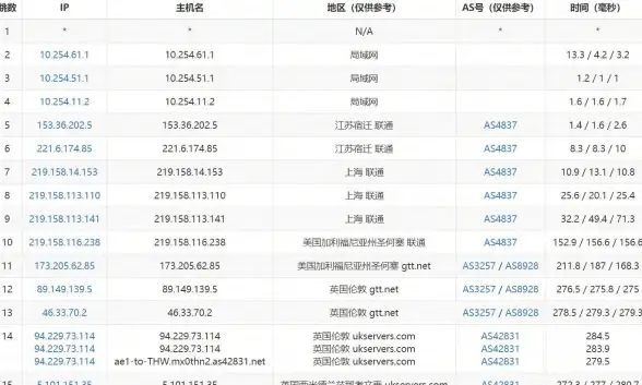 Oracle报错|远程修复 ORA-13622:invalid recommendation annotation 故障原因及处理方法