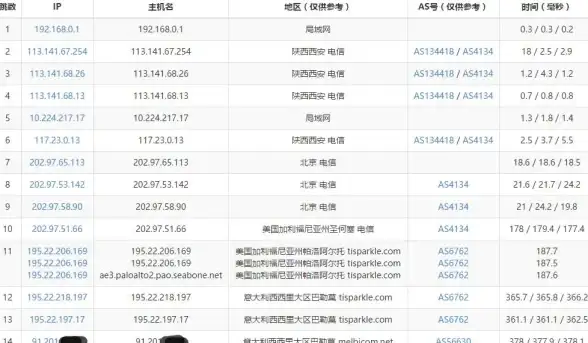 速查秘籍｜电商平台必备｜旺旺服务器接入与API调用全攻略【技术深度解析】