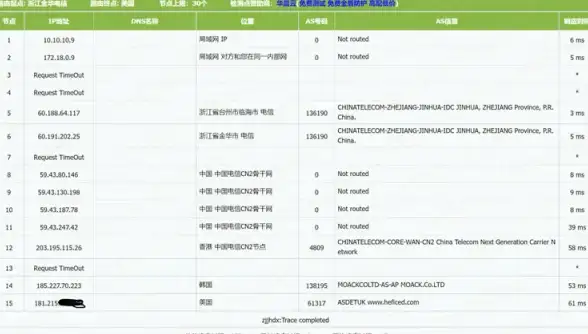 CDN优化,运营商互联-解析玉树CDN节点的运营商互通难题
