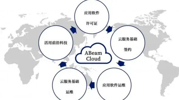 香港云服务器 性能评测：bitsflowcloud VPS三网速度与AMD处理器实测分析