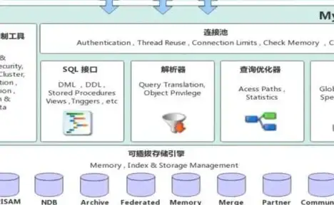混合云|VCPP 华云数据联合VMware推动VCPP发展，创新打造混合云模式
