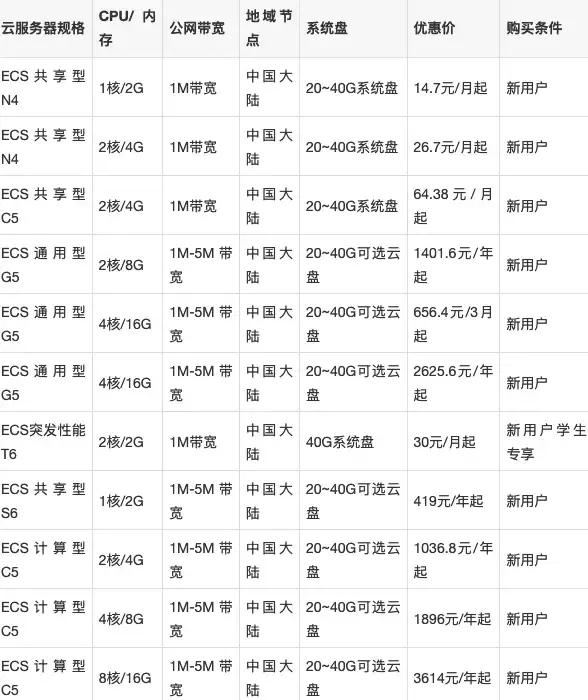 QQ聊天 Linux系统 如何在Linux上快速安装并配置QQ客户端教程