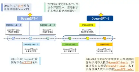 显卡排行🎮3A游戏体验升级，Intel Arc A系列核显天梯图权威解析