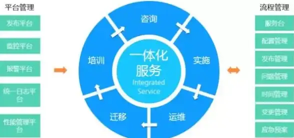 PLSQL|远程修复 ORA-06528:Error executing PL/SQL profiler ORACLE 报错 故障修复 远程处理