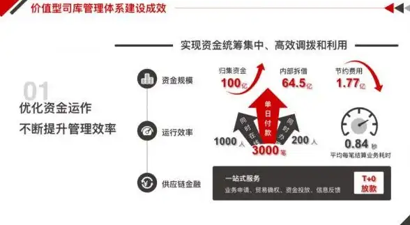 台服游戏｜精选服务器推荐秘籍—高效畅游北美VPS云主机指南【游戏玩家必看】