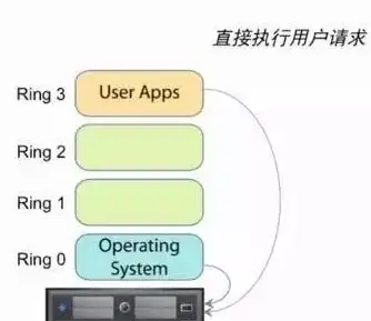 容器优化 精简挑战 容器体积极限压缩：从943MB到6.34kB的精简之路