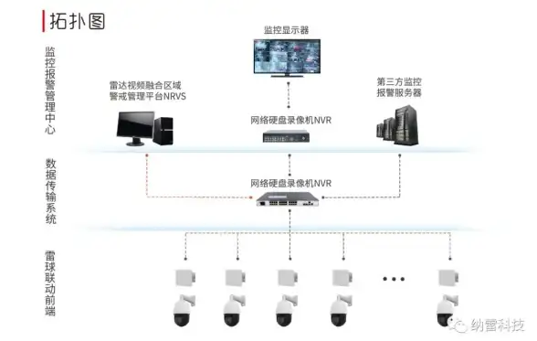 云计算 虚拟主机 服务器最多可以划分出多少个VPS？影响因素及分割数量解析