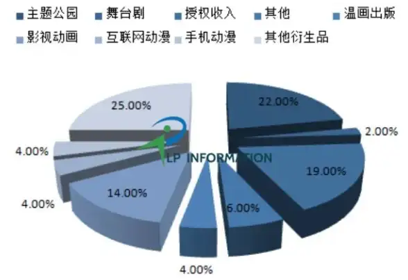 数据库管理 数据优化 在Oracle数据库维护中要做到前瞻性