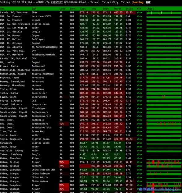 SQL教程 字符串处理 后浪云MSSQL LEN函数用法详解