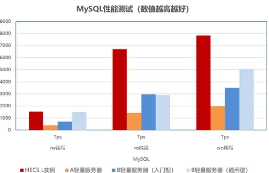 福利爆料⚡王者荣耀超全签到玩法+大奖攻略详解