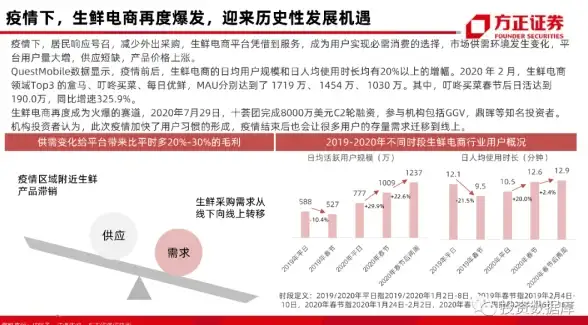 限时优惠🤑高速网络｜A400互联200M带宽VPS，支持AS4837/9929/CN2 GIA，全场8折