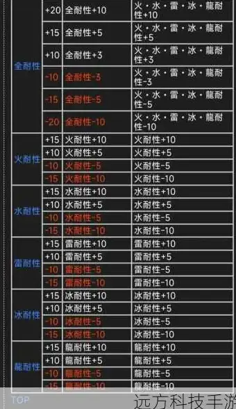 攻略•角色•技能丨《绝区零》超全静听嘉音搭配推荐与实用提升技巧