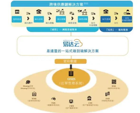 高性价比🏠流媒体解锁利器｜lisahost德国双ISP住宅VPS，畅享全球内容
