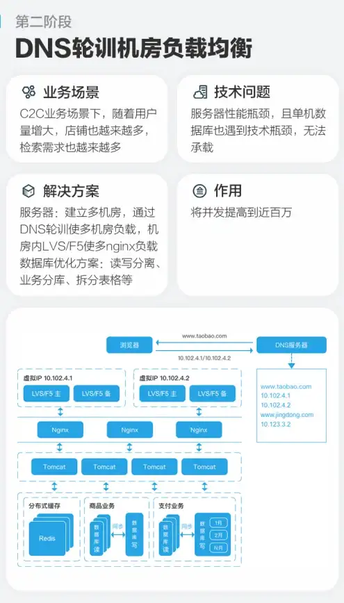 ORACLE|数据库 ORA-10619报错解决方案：避免断言引发的故障修复与远程处理