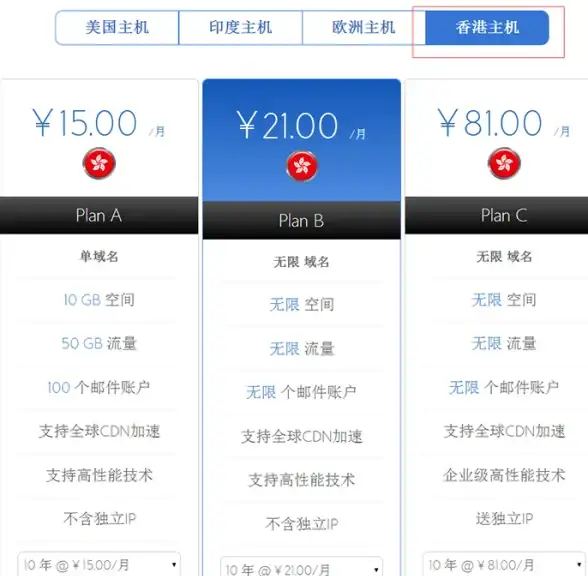 CDN运营,多网络环境-丰富网络类型下的咸阳CDN节点运营模式