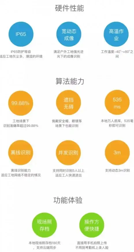 Oracle报错|数据库故障 ORA-48936:超出最大关系数处理方法 ORACLE 报错修复 远程支持