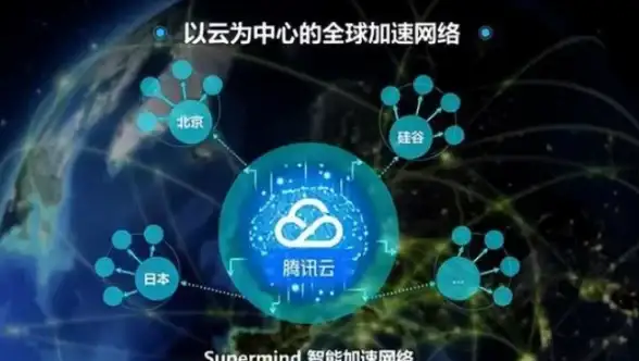 高防,多网聚合-高防IDC机房多网聚合提升访问速度经验