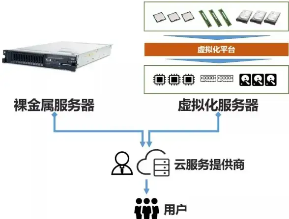 VPS推荐🚀性能测评｜搬瓦工纽约USNY_6机房VPS值不值得买？详细体验分析