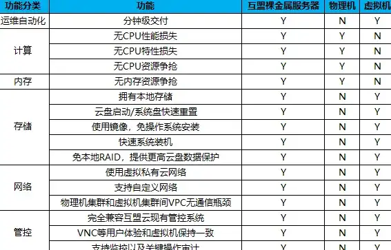 VPS推荐 堪萨斯云服务器评测：uqidc堪萨斯VPS值得买吗？看完这篇评测再决定