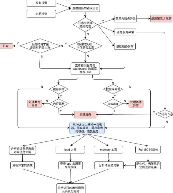 隐藏任务⚡全面攻略⚡丰厚奖励丨桃源深处有人家全解析！宫烟故梦绘雪桃源必看指南