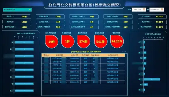 权限管理|数据库安全：mysql创建只读用户与实现mysql只写join的方法解析