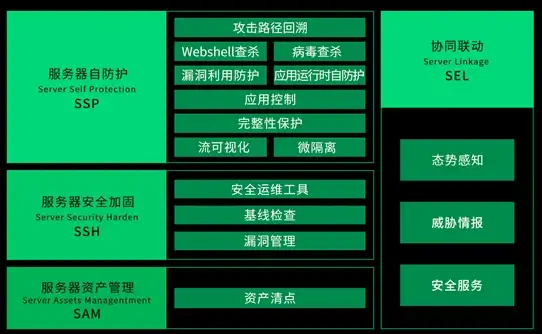 提醒・免费资源抢先用┃服务器搭建速成秘籍—高效利用VPS优化全攻略【云计算实用指南】