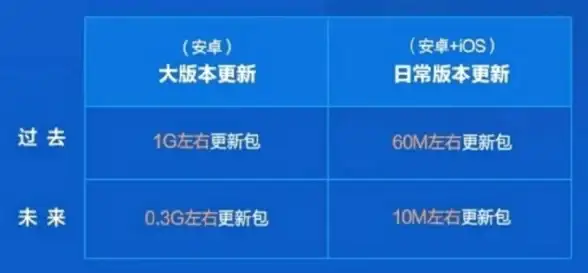 行业洞察｜双色球技术架构深度解析—风控与合规须知要点【重磅关注】