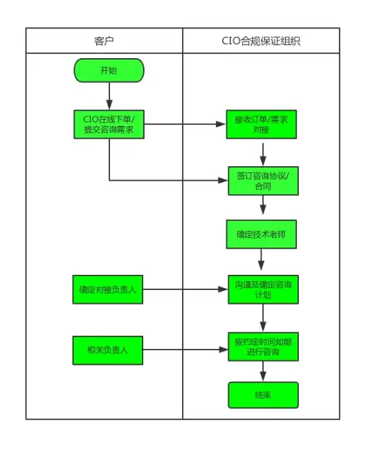 云安全,边缘防护-西藏拉萨CDN节点的云安全防护措施