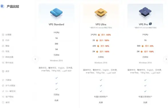 动作冒险★深度解析★高自由度 探索《刺客信条 影》超丰富支线，主线40小时不停歇！